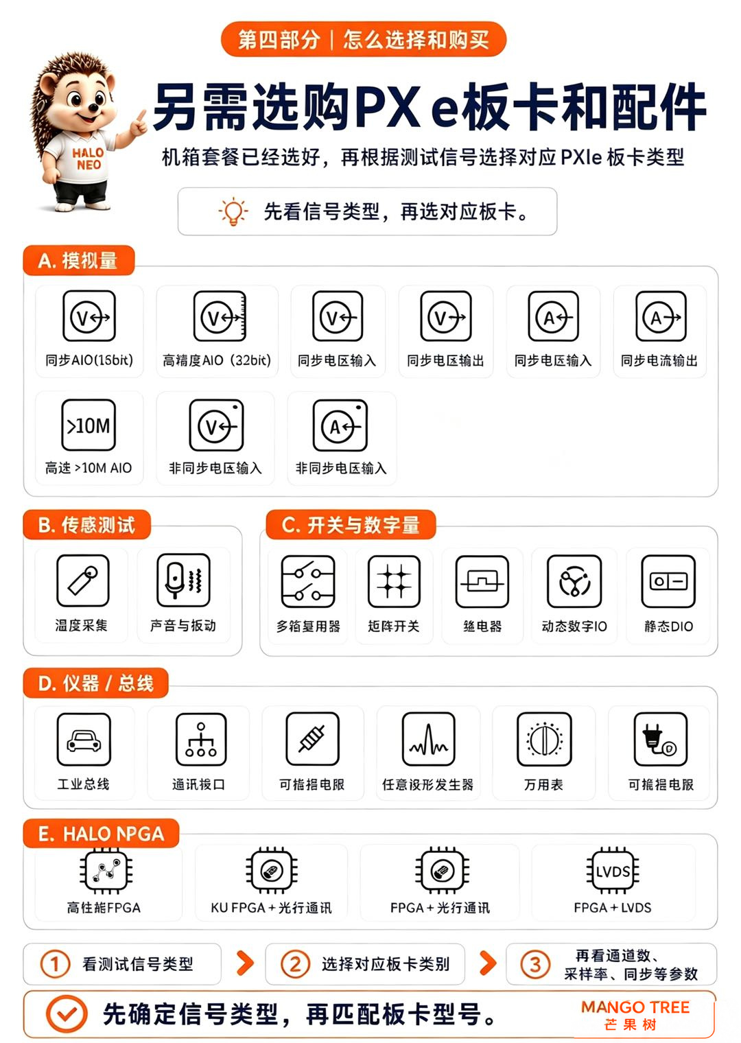 配件选择