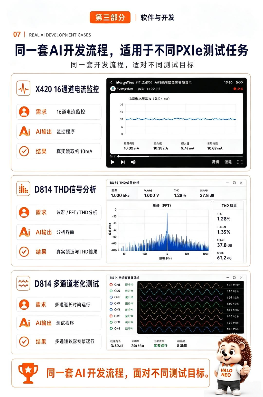 AI 开发案例