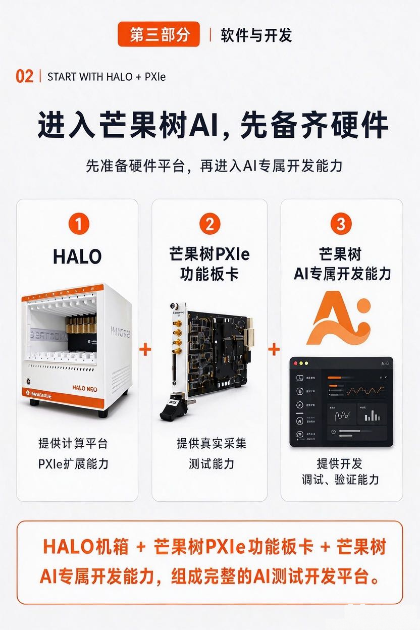 进入 AI 前先配齐硬件