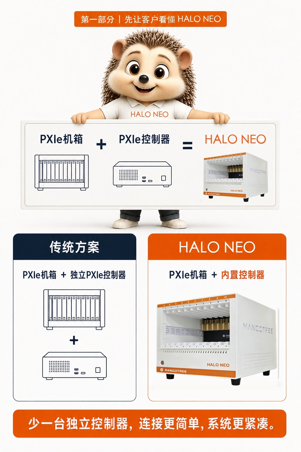 HALO NEO 核心组成
