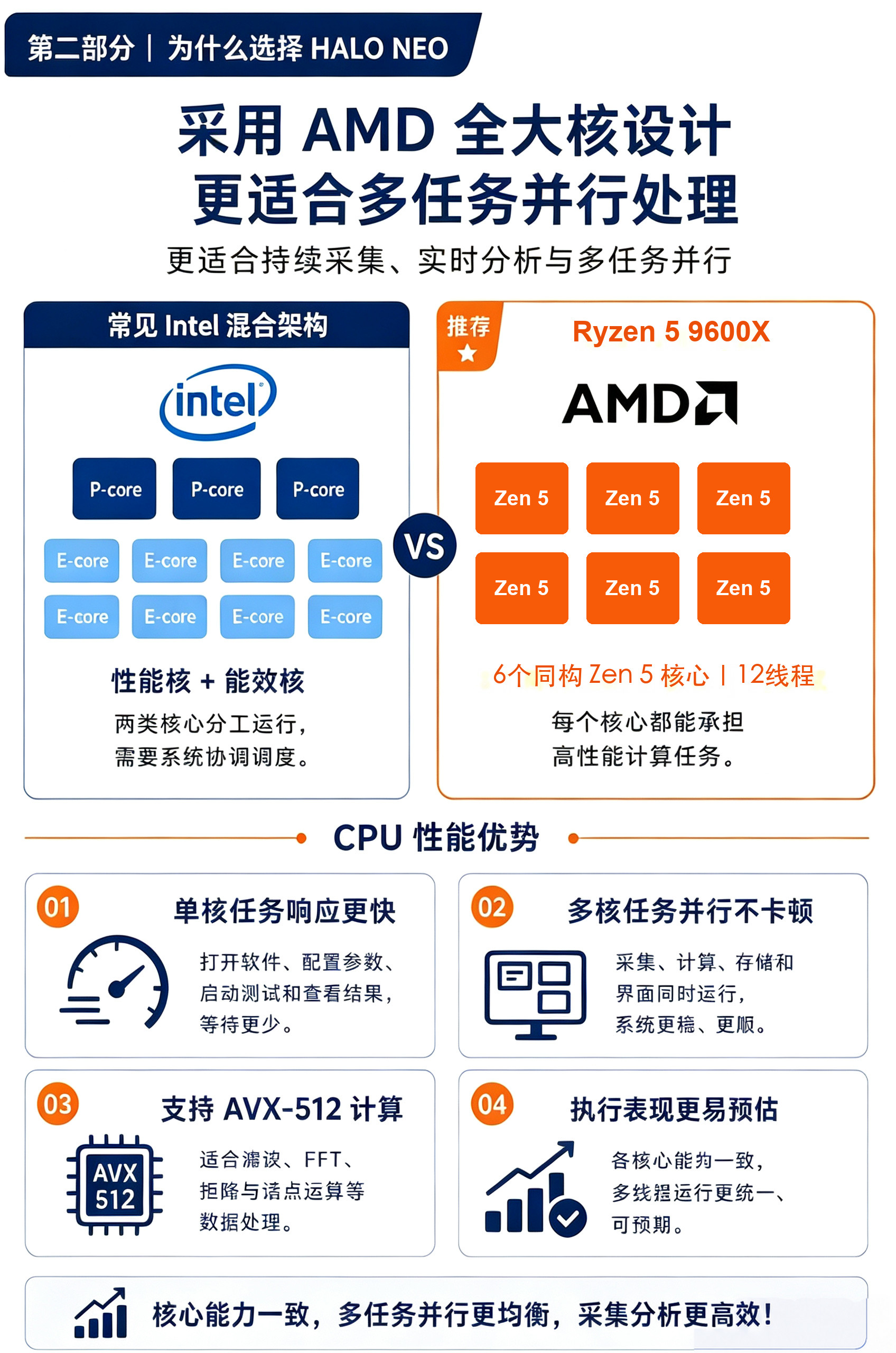 CPU 计算