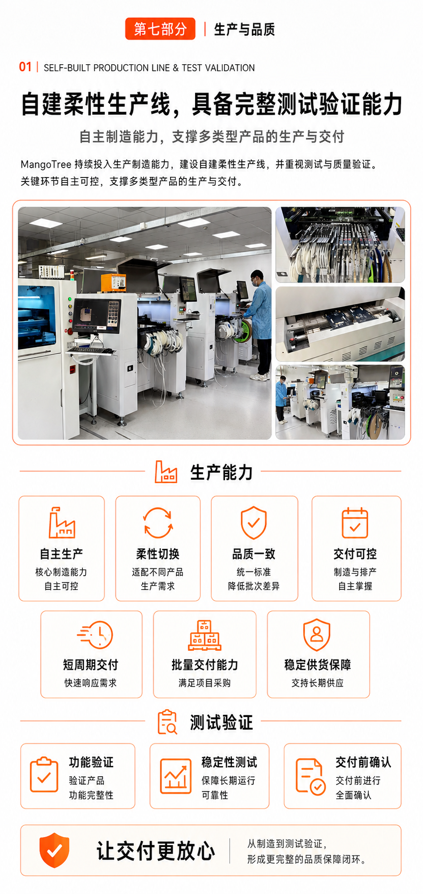 HALO 生产与品质