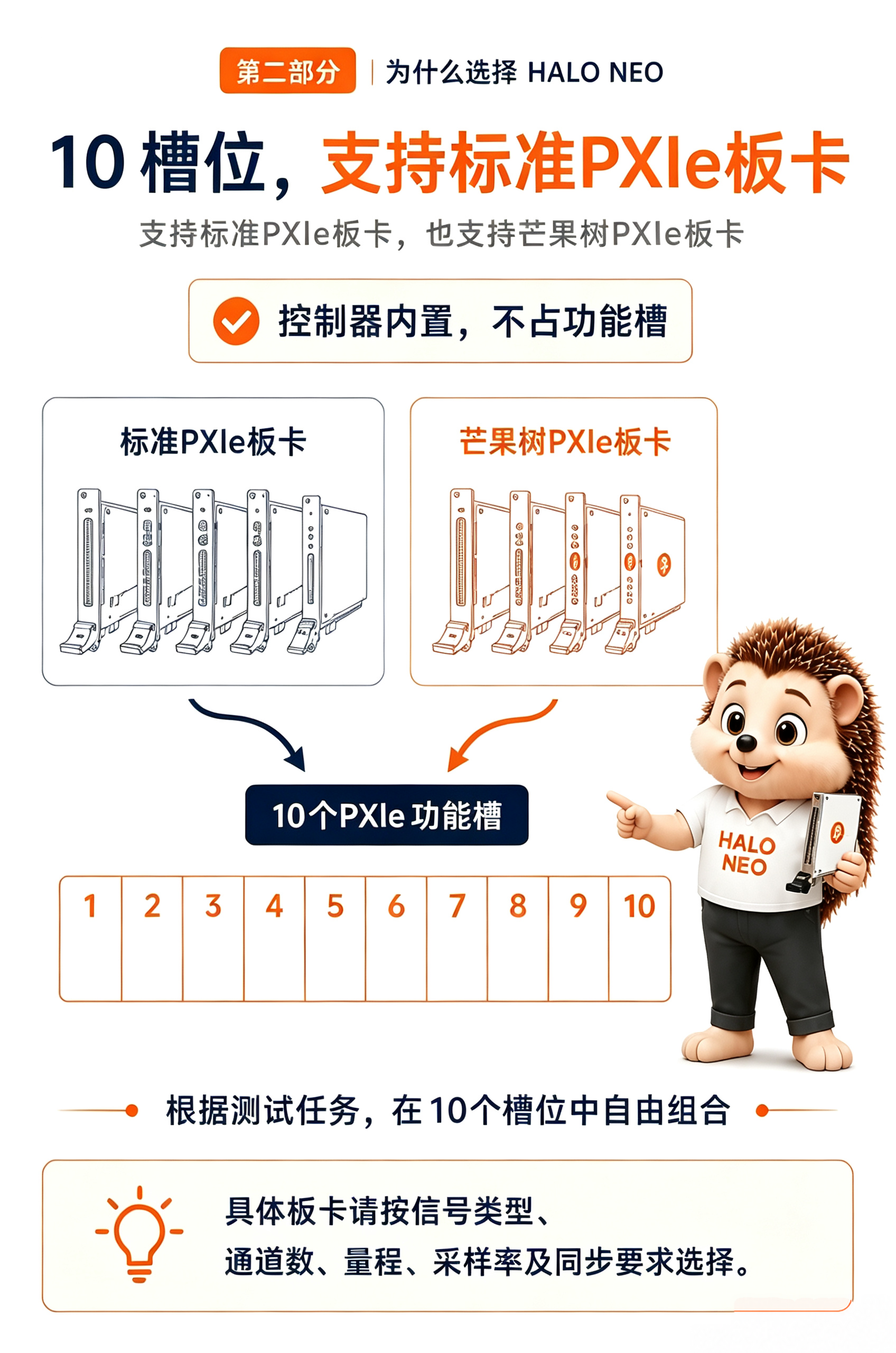 卡槽配置