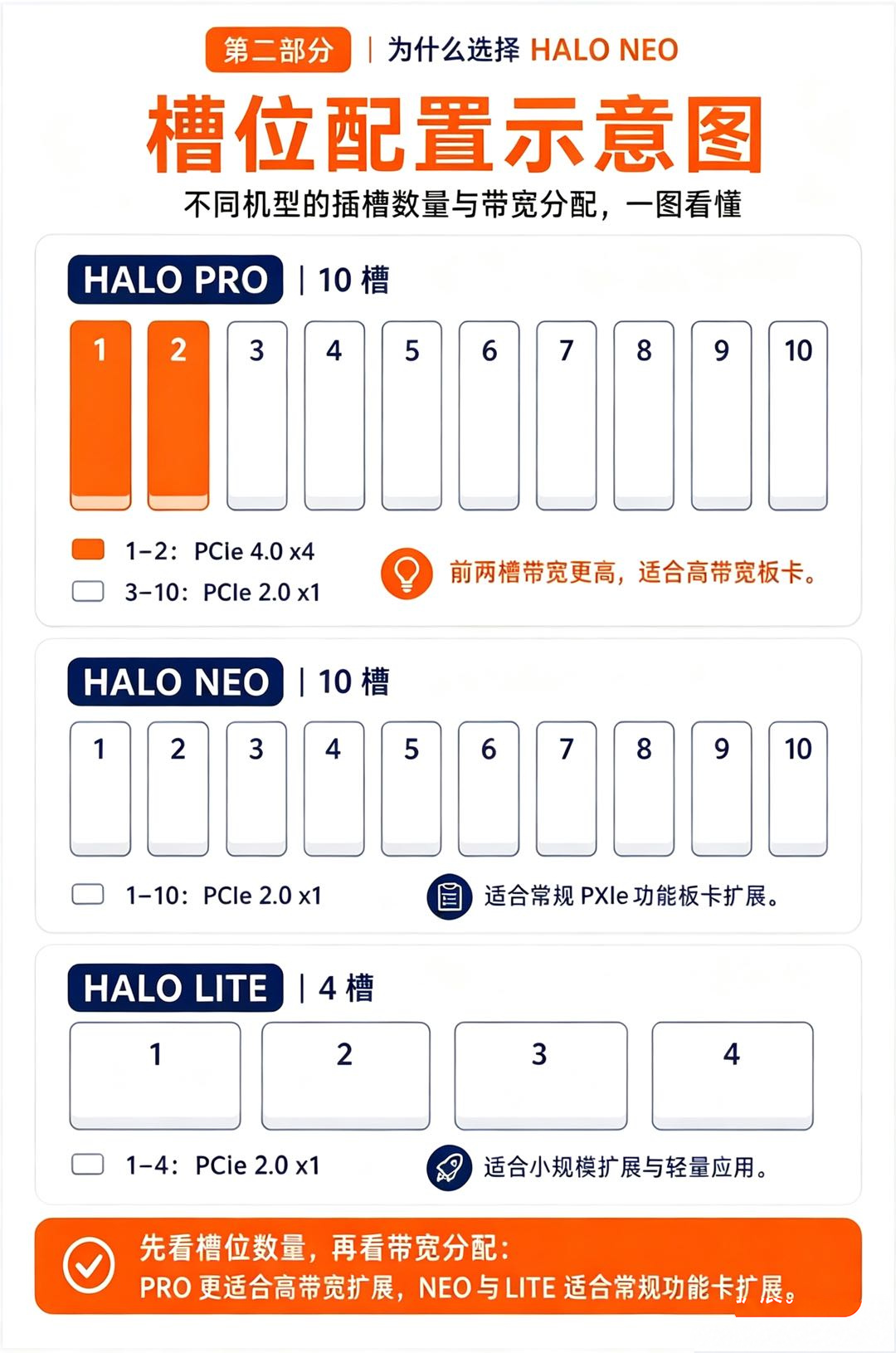 系列槽位对比