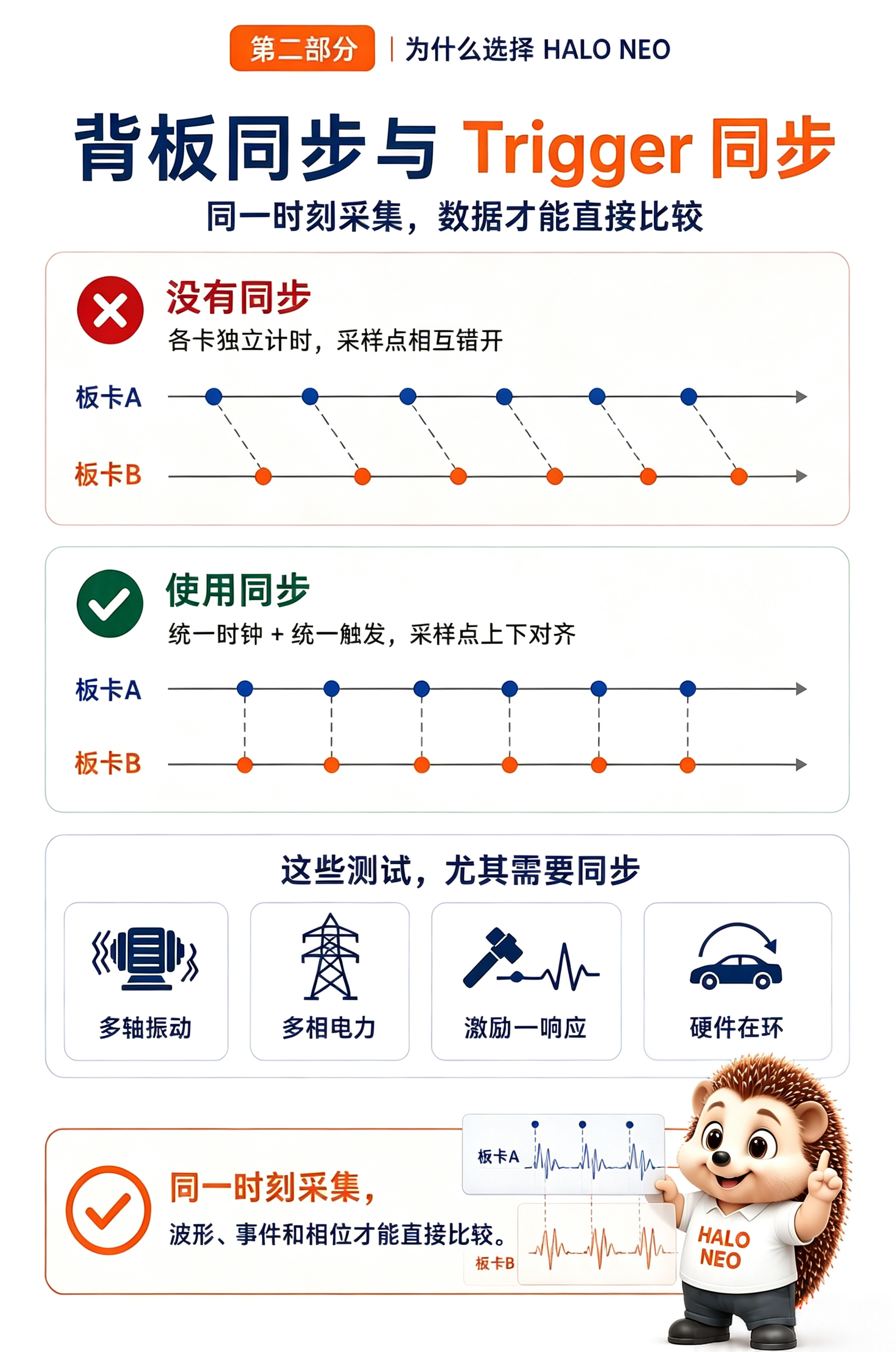 HALO NEO 背板 Trigger 示意图