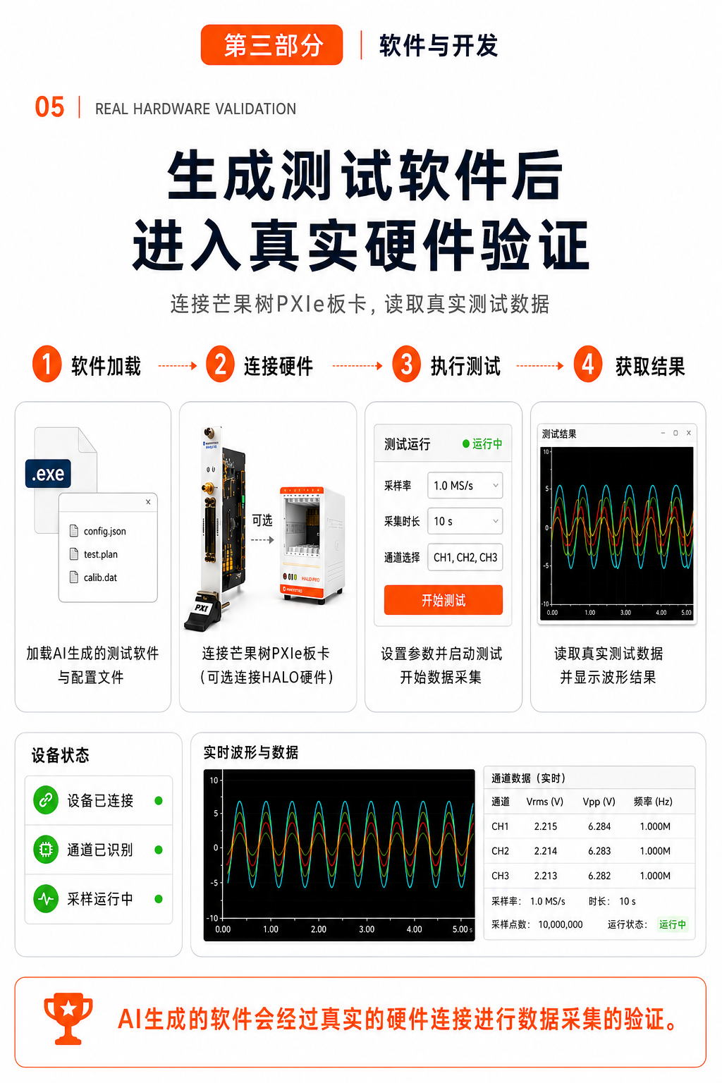 硬件验证