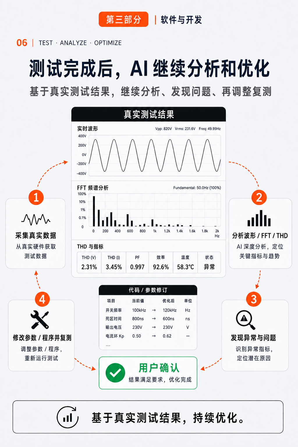 分析优化