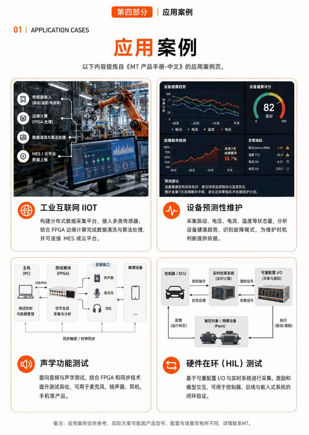 应用案例：工业物联网、设备维护、声学与 HIL 测试
