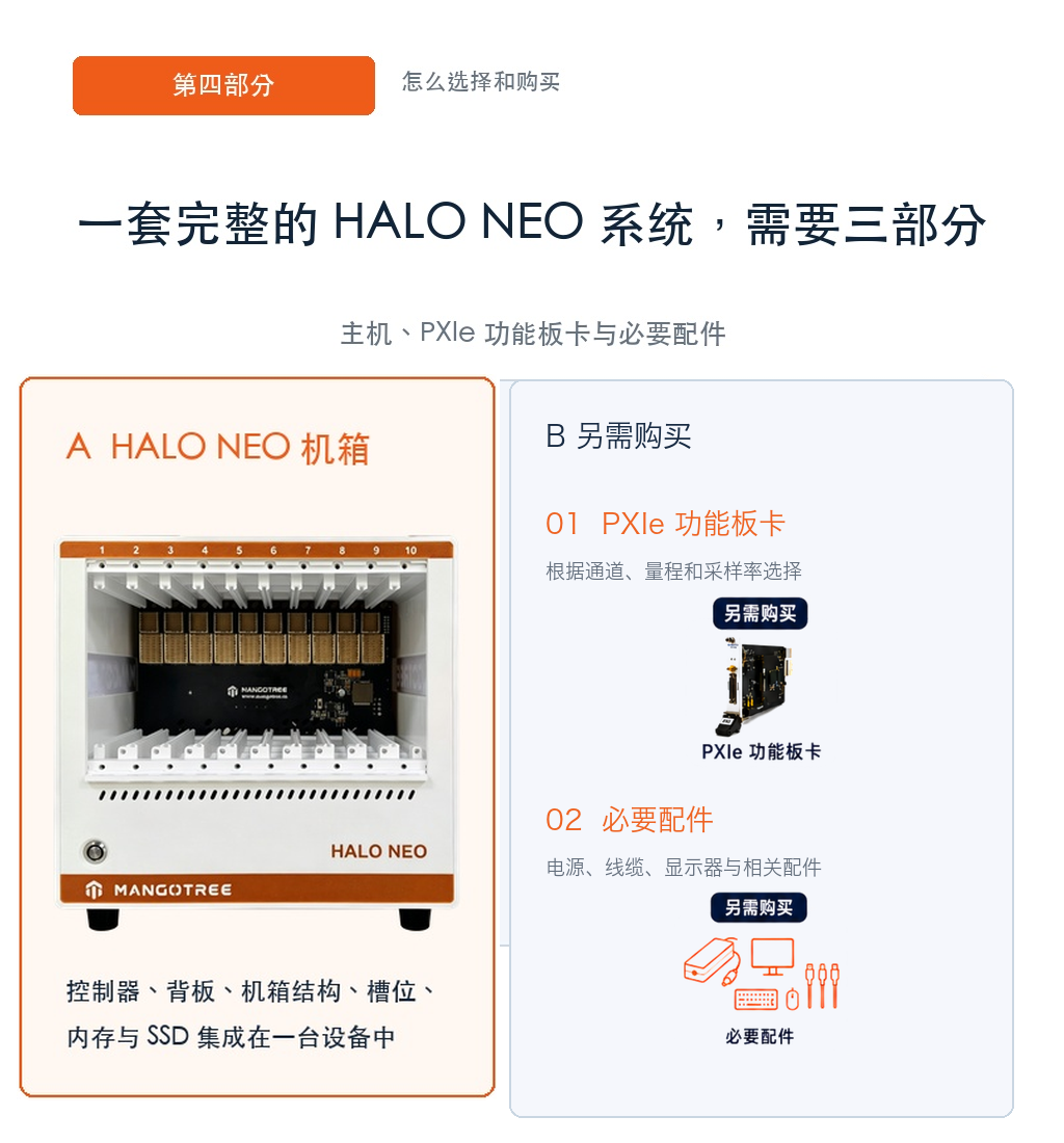 HALO NEO 机箱、PXIe 板卡与必要配件