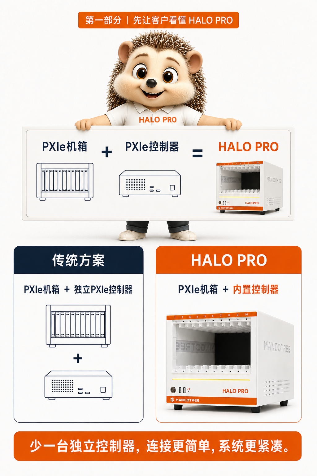 HALO PRO 核心组成