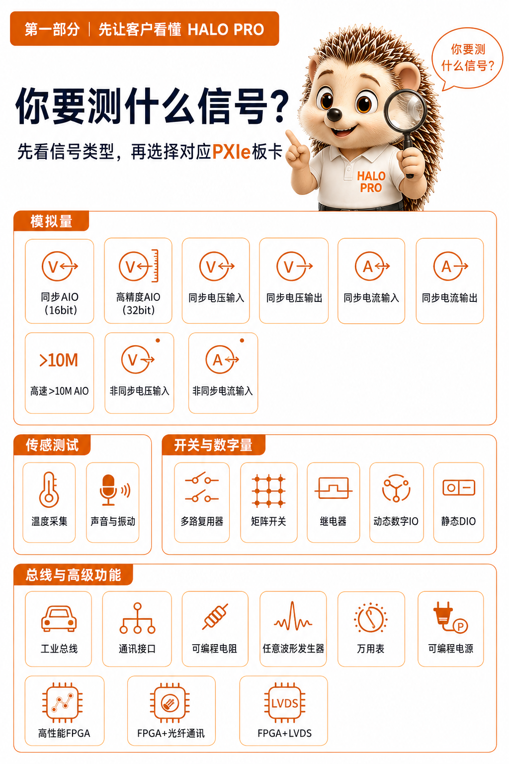 测量信号类型