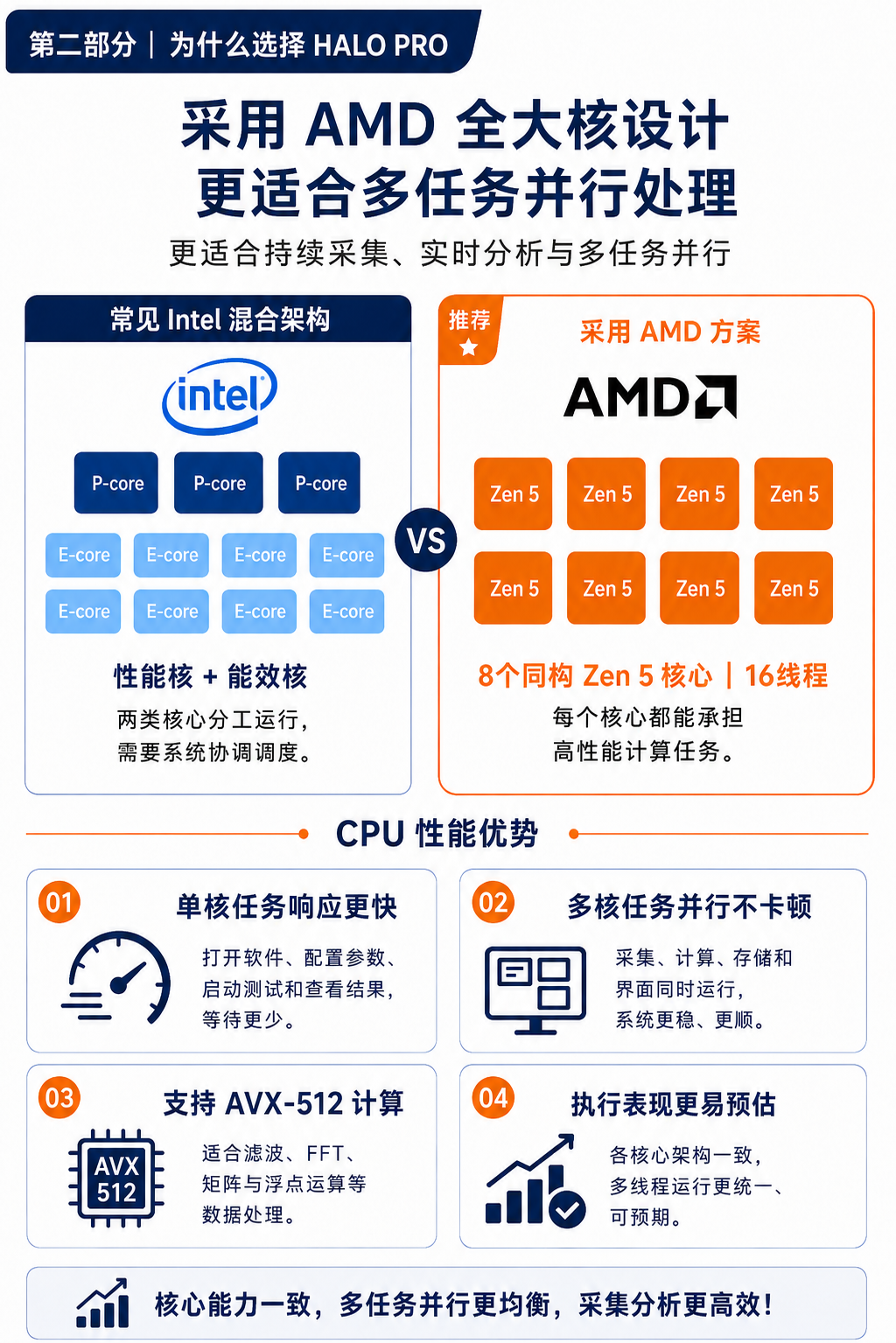 性能对比