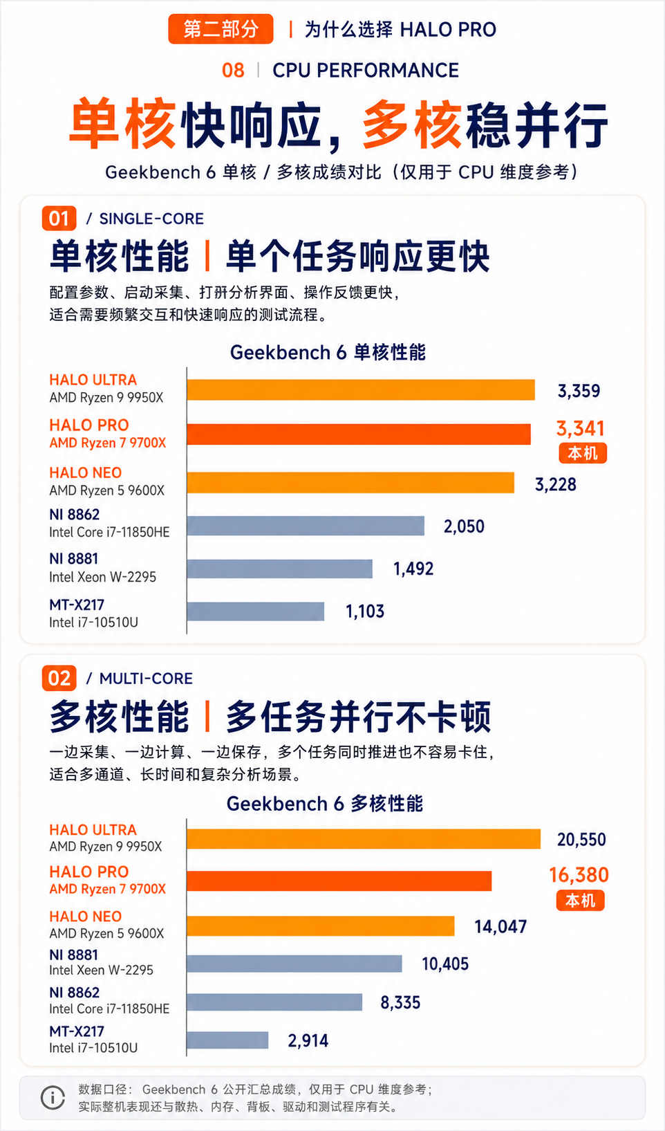 同步技术