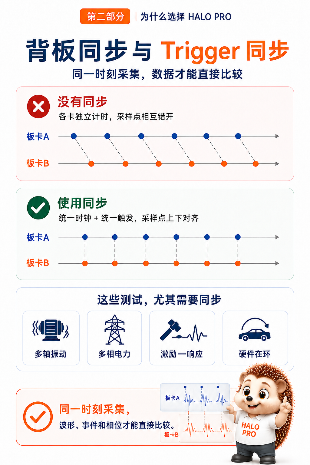 系统配置