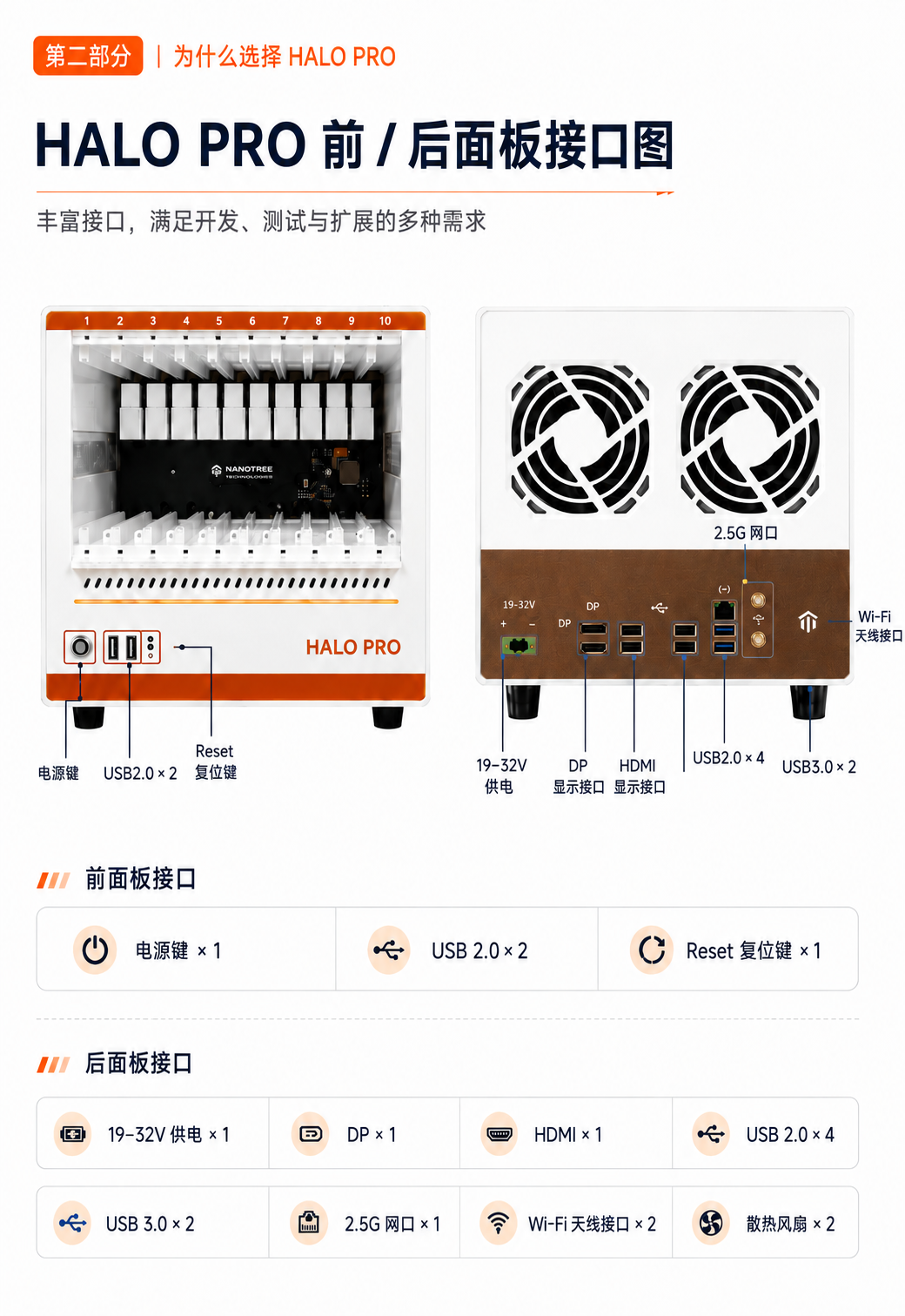 接口说明