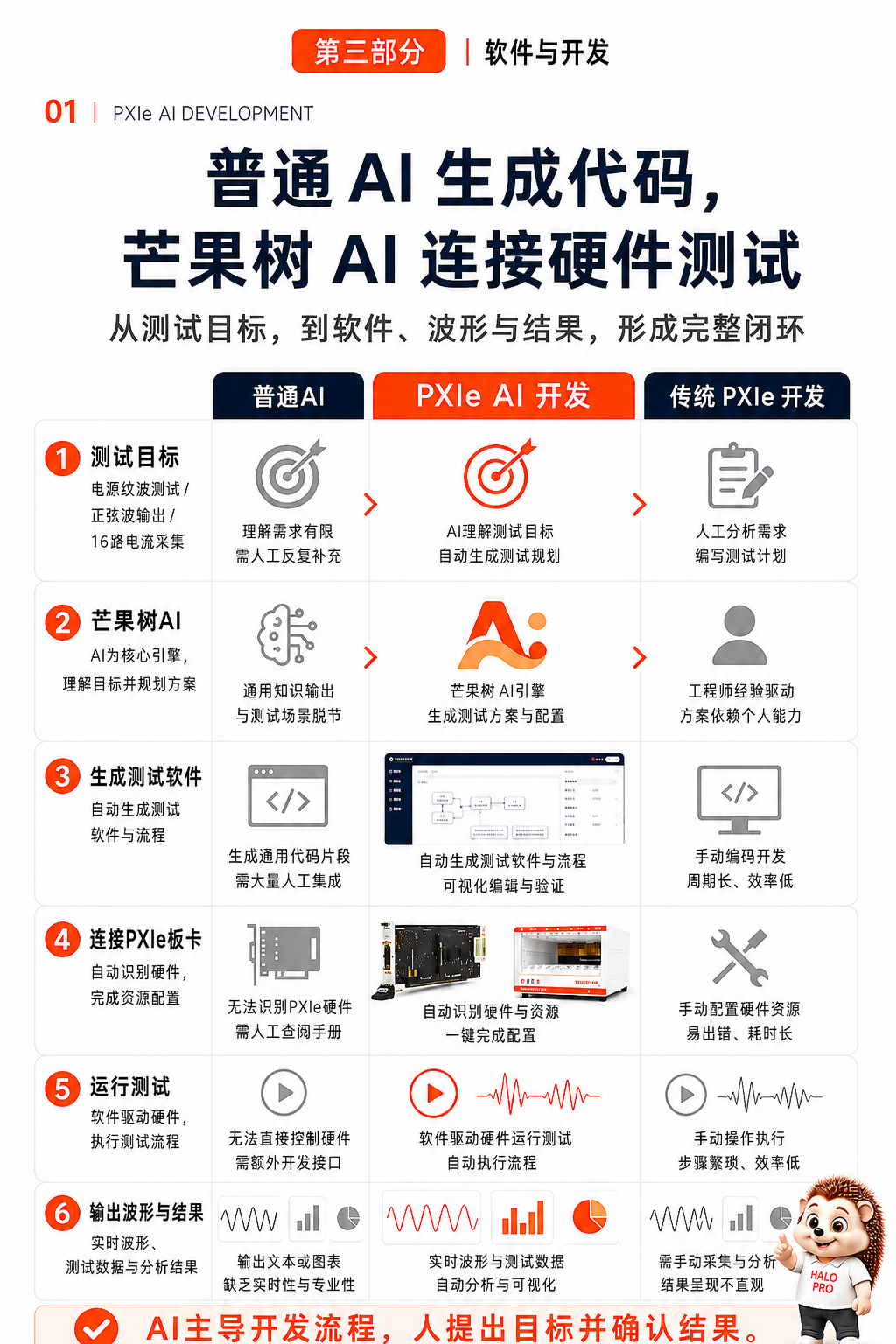 开发流程