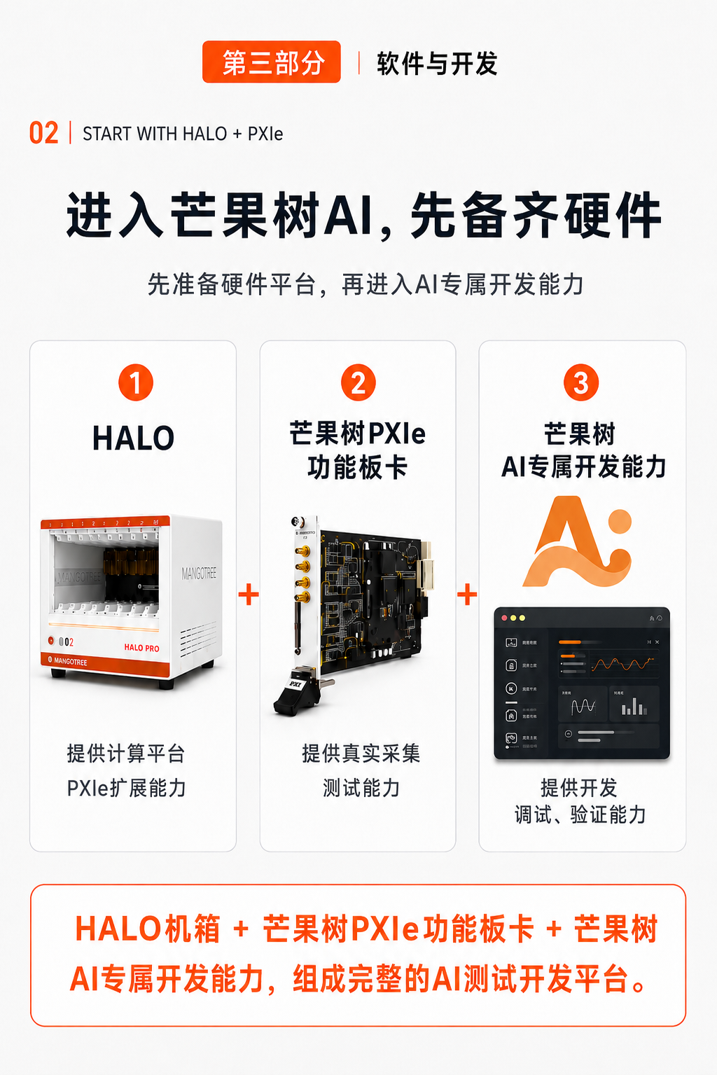 硬件集成