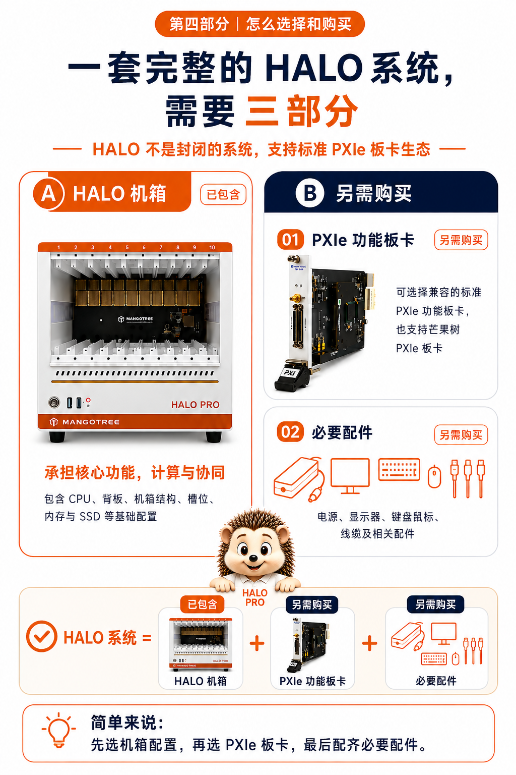 系统组成