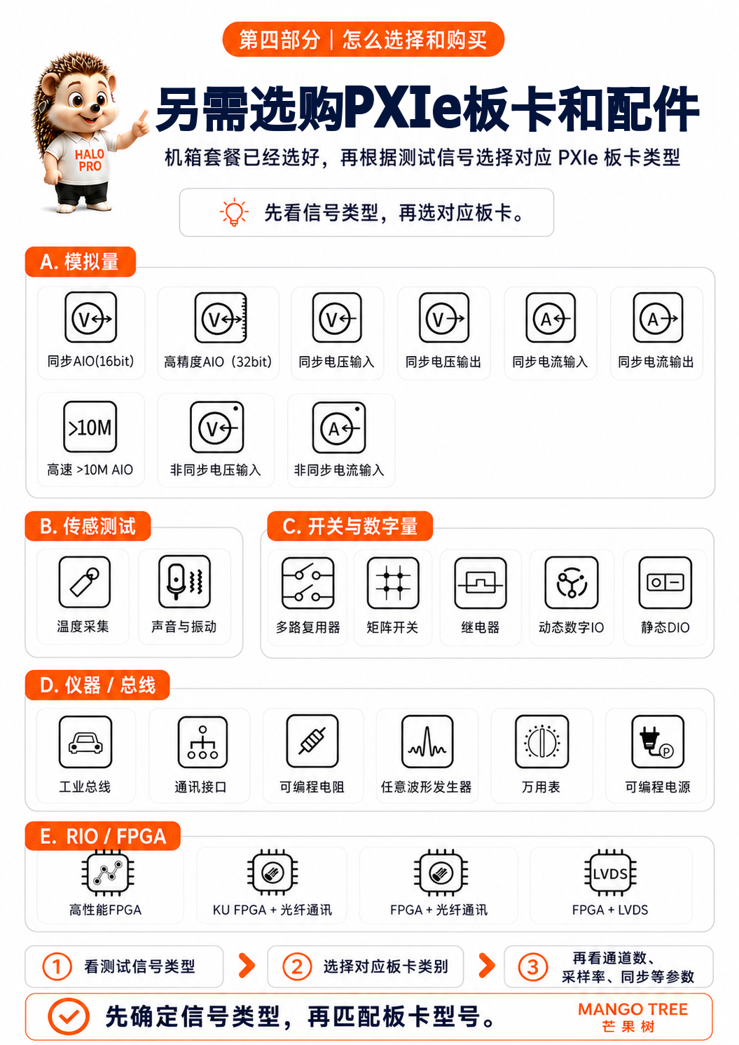 配件选择