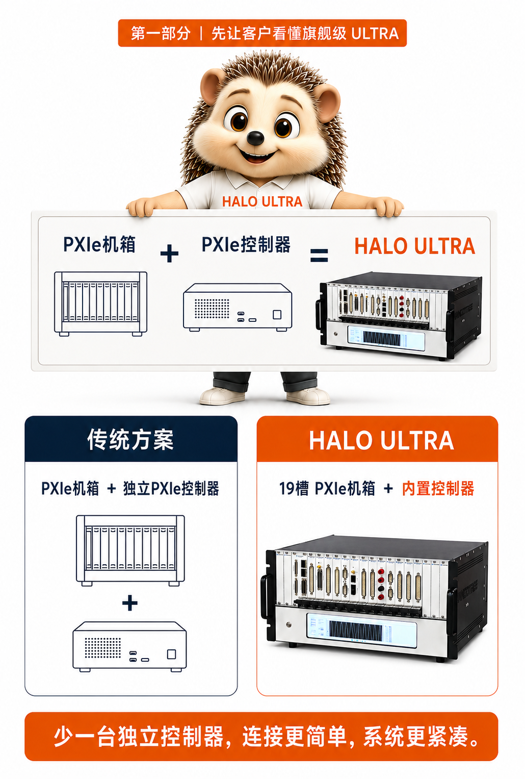 HALO ULTRA 核心组成示意图