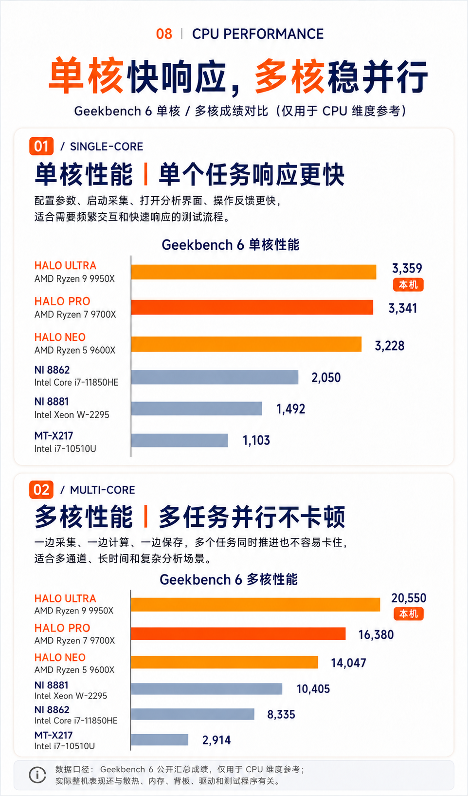 同步技术