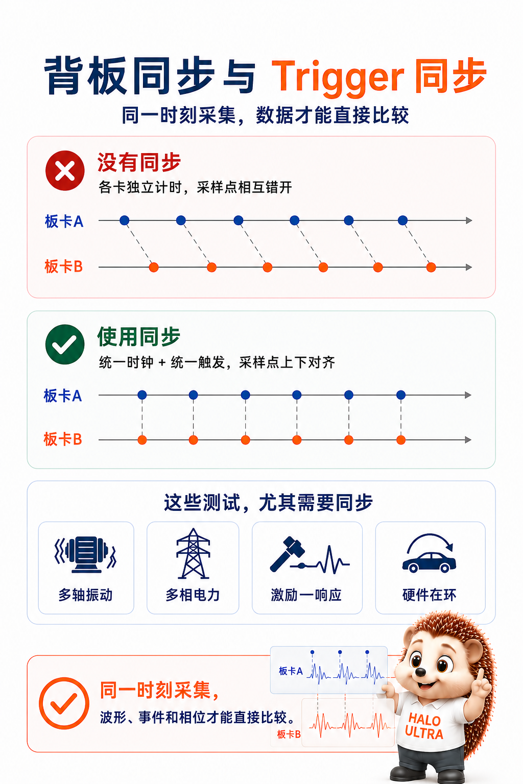 系统配置