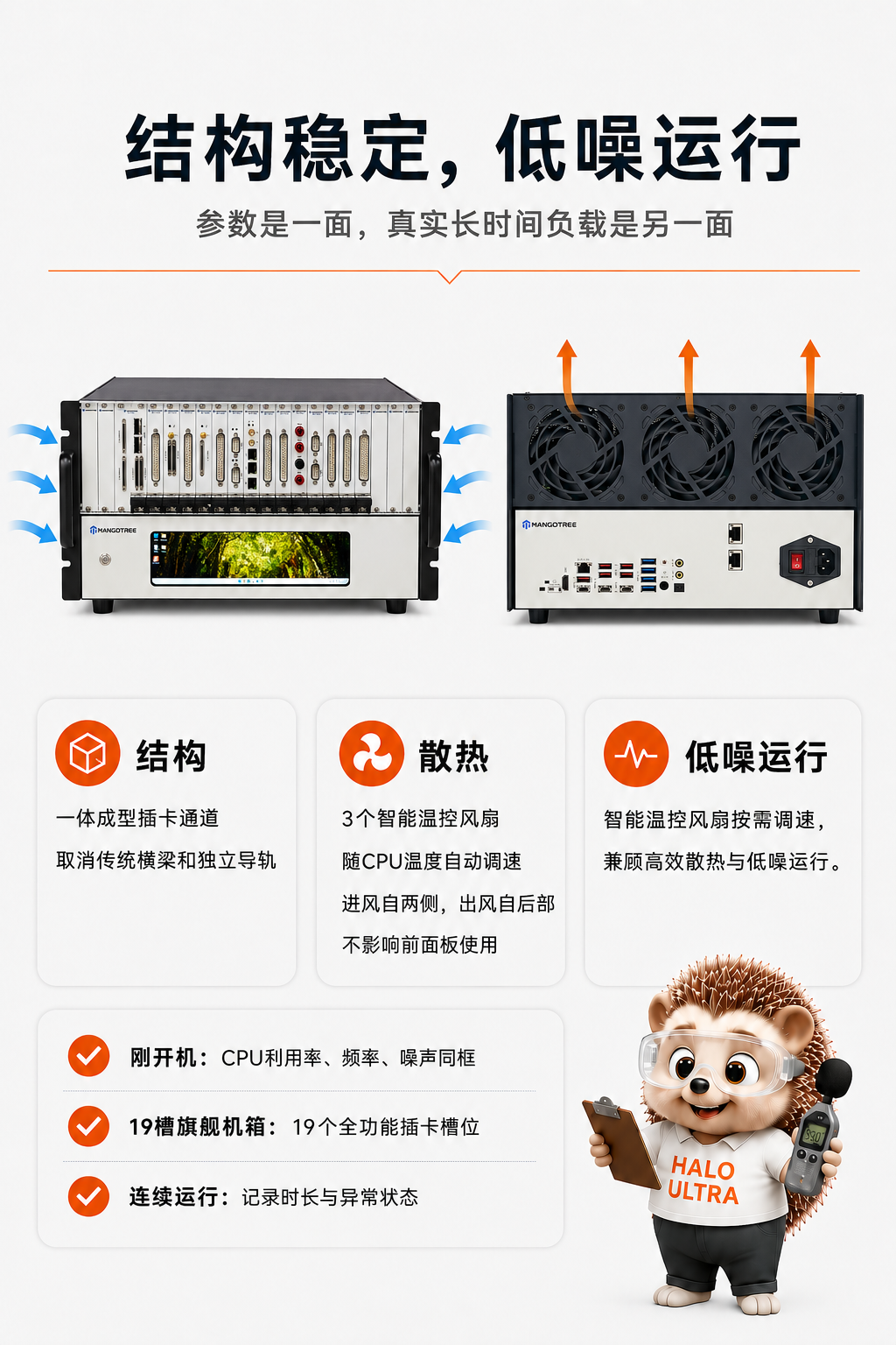 HALO ULTRA 两侧进风、后部三风扇排风与低噪运行