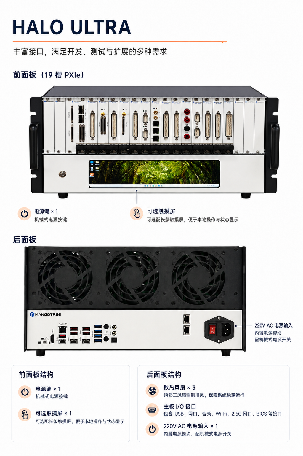 HALO ULTRA 前面板与后面板结构