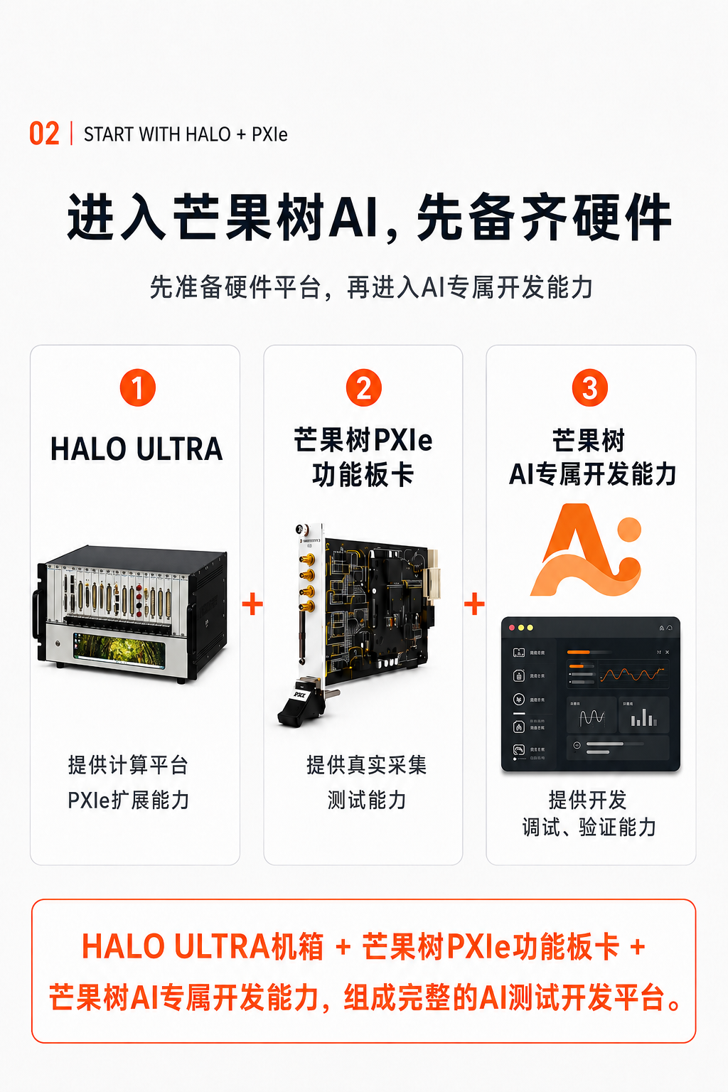硬件集成