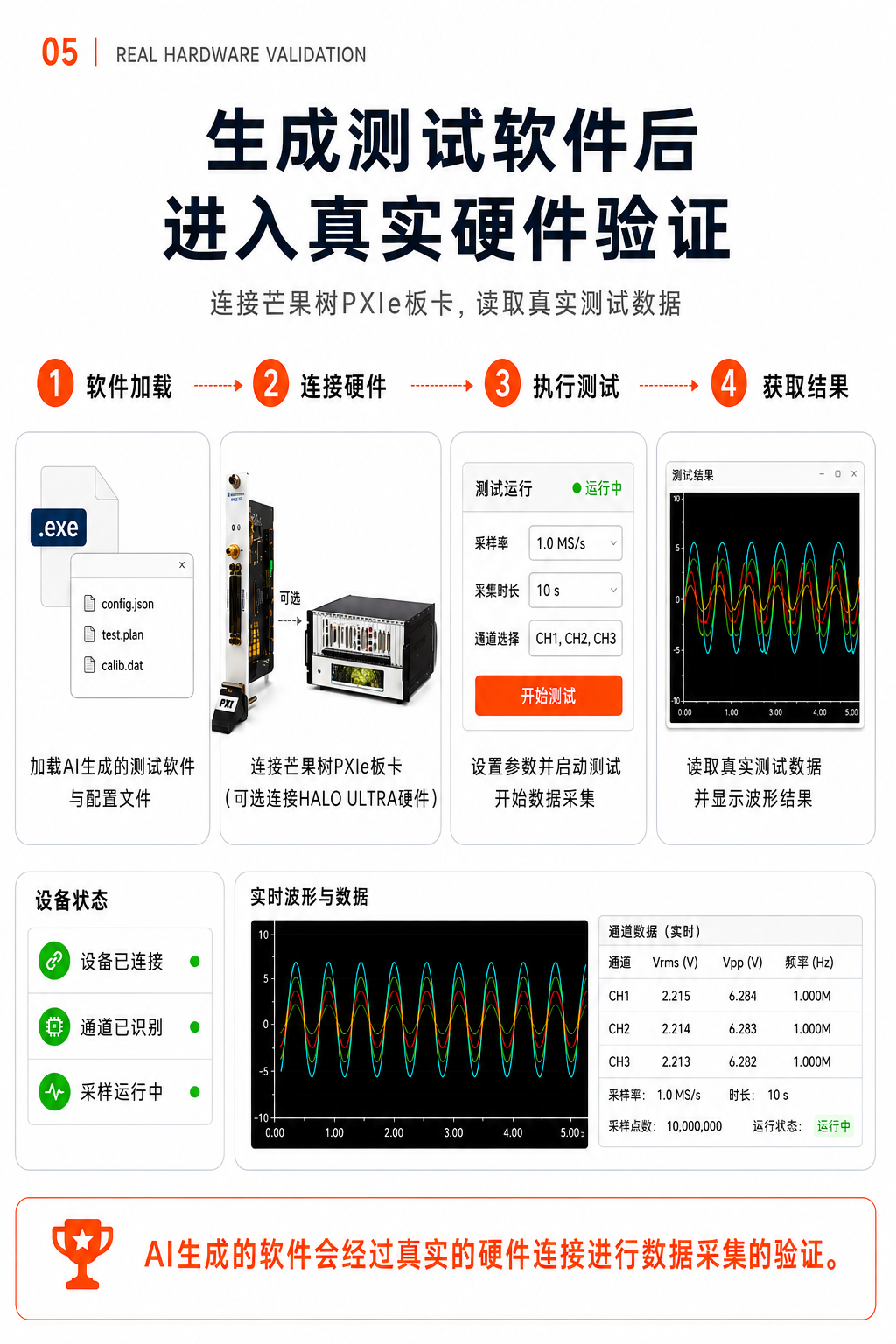 硬件验证