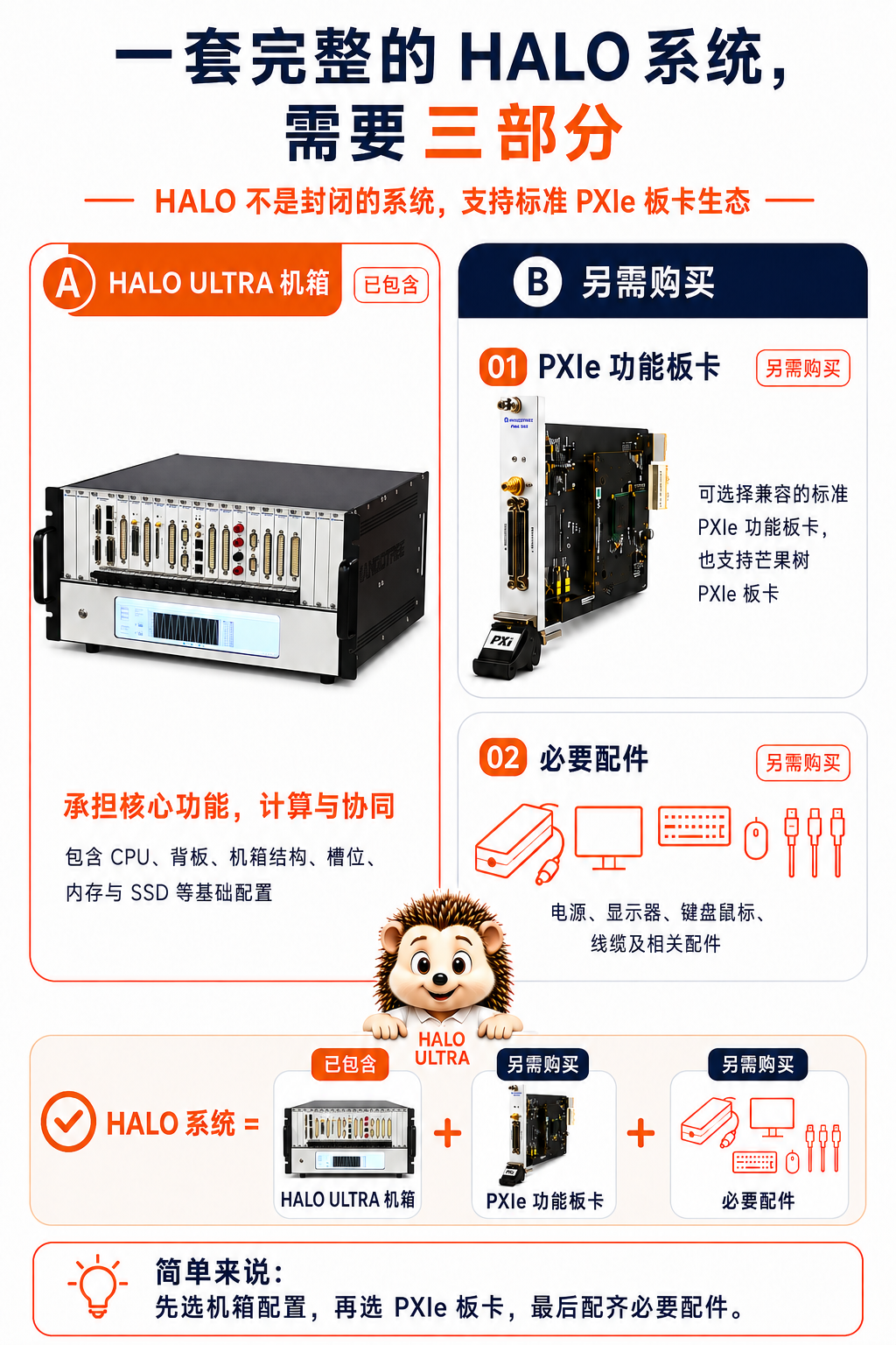 系统组成
