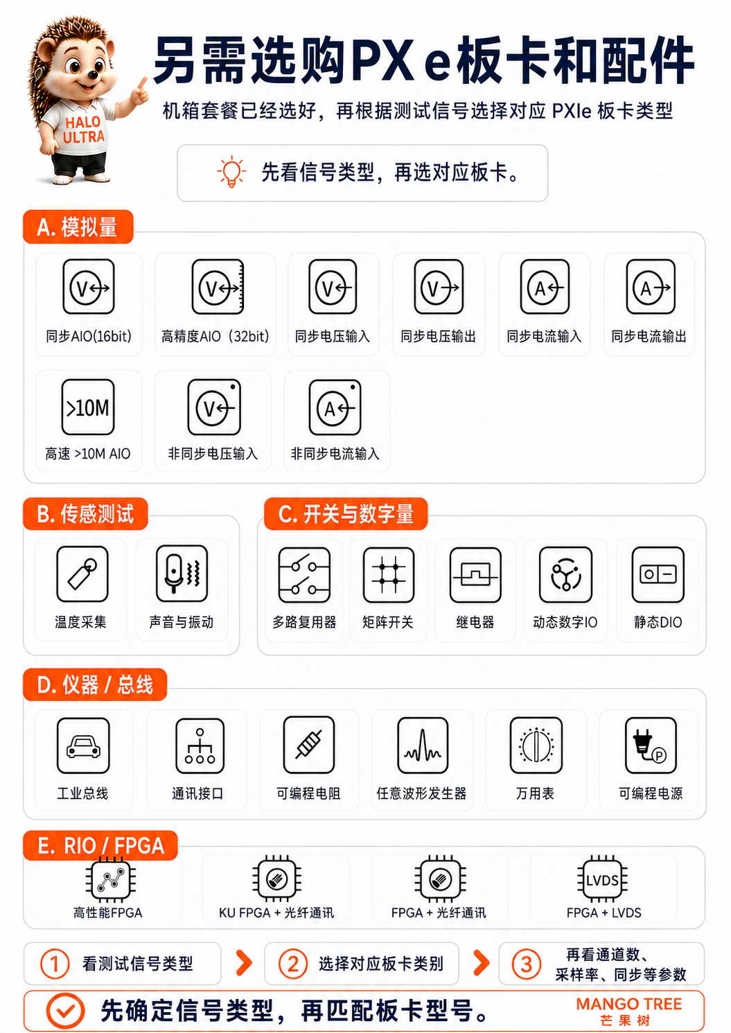 配件选择
