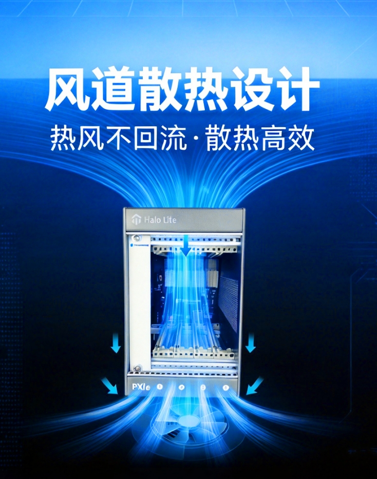 HALO LITE 风道散热设计示意