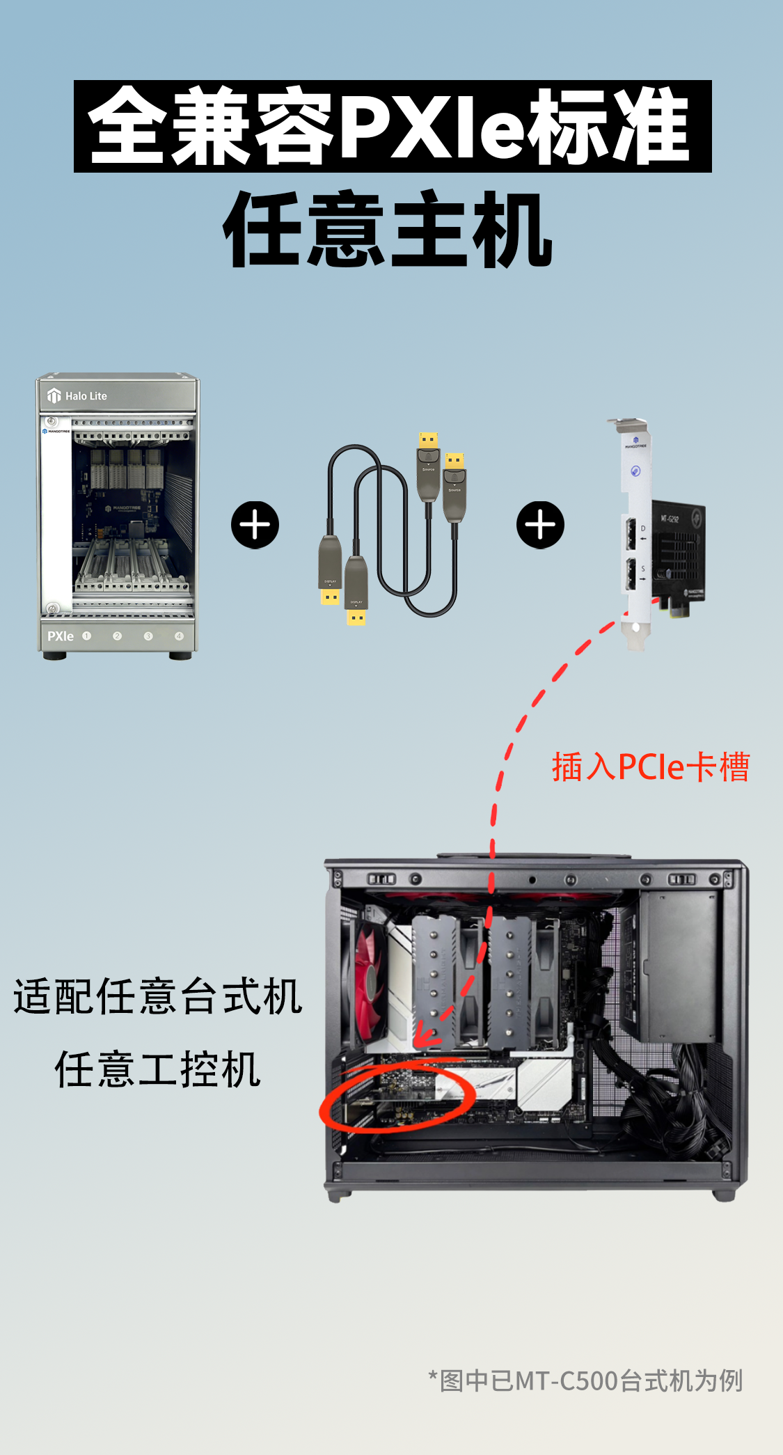 HALO LITE、DP光纤、MT-G292与外部主机连接示意